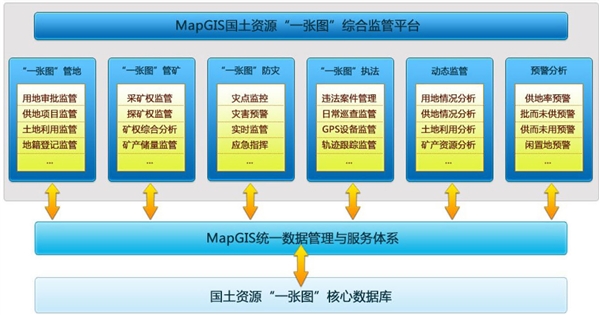 地理信息技术服务