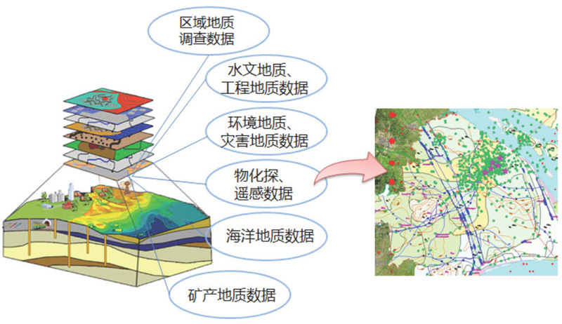 5数据管理与展示