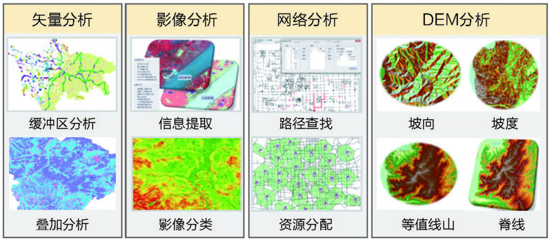 3矢量数据空间分析