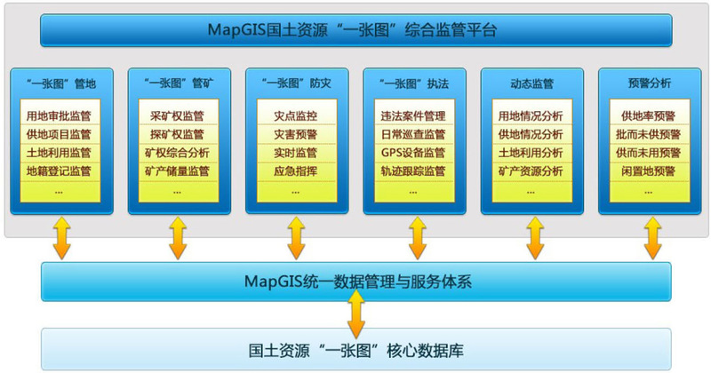 1资源综合监管平台