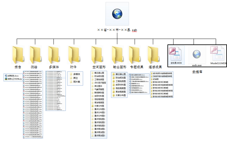 成果数据库提交目录