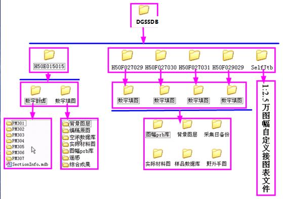 成果数据库提交目录