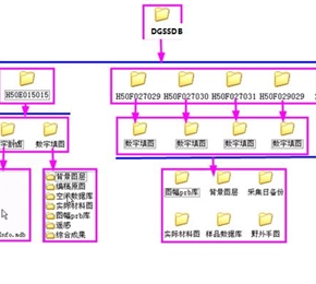 区域地质矿产调查