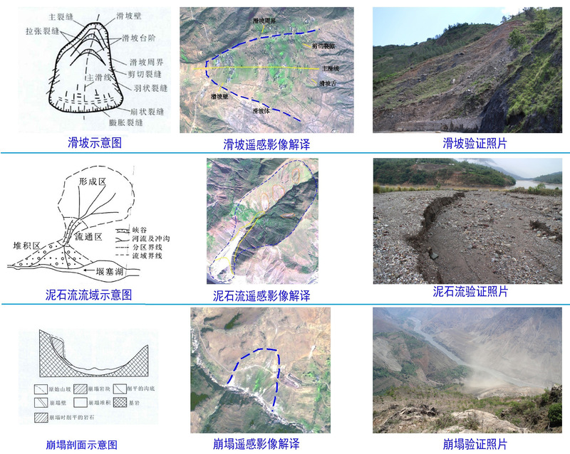 6地质灾害遥感调查