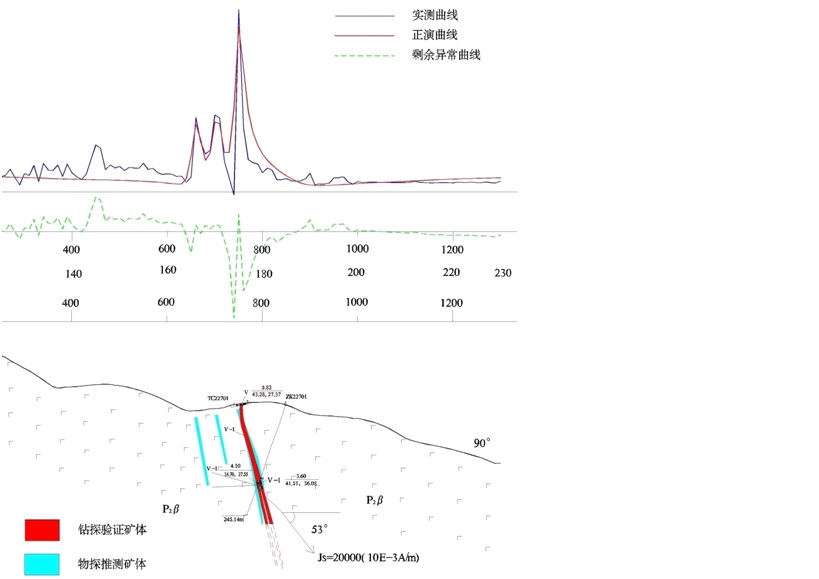 剖面异常反演成果