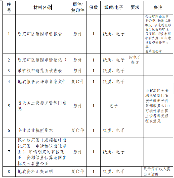 划定矿区范围服务指南