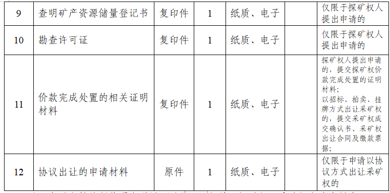 划定矿区范围服务指南1