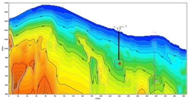 物探微动探测在矿山采空区调查中效果明显