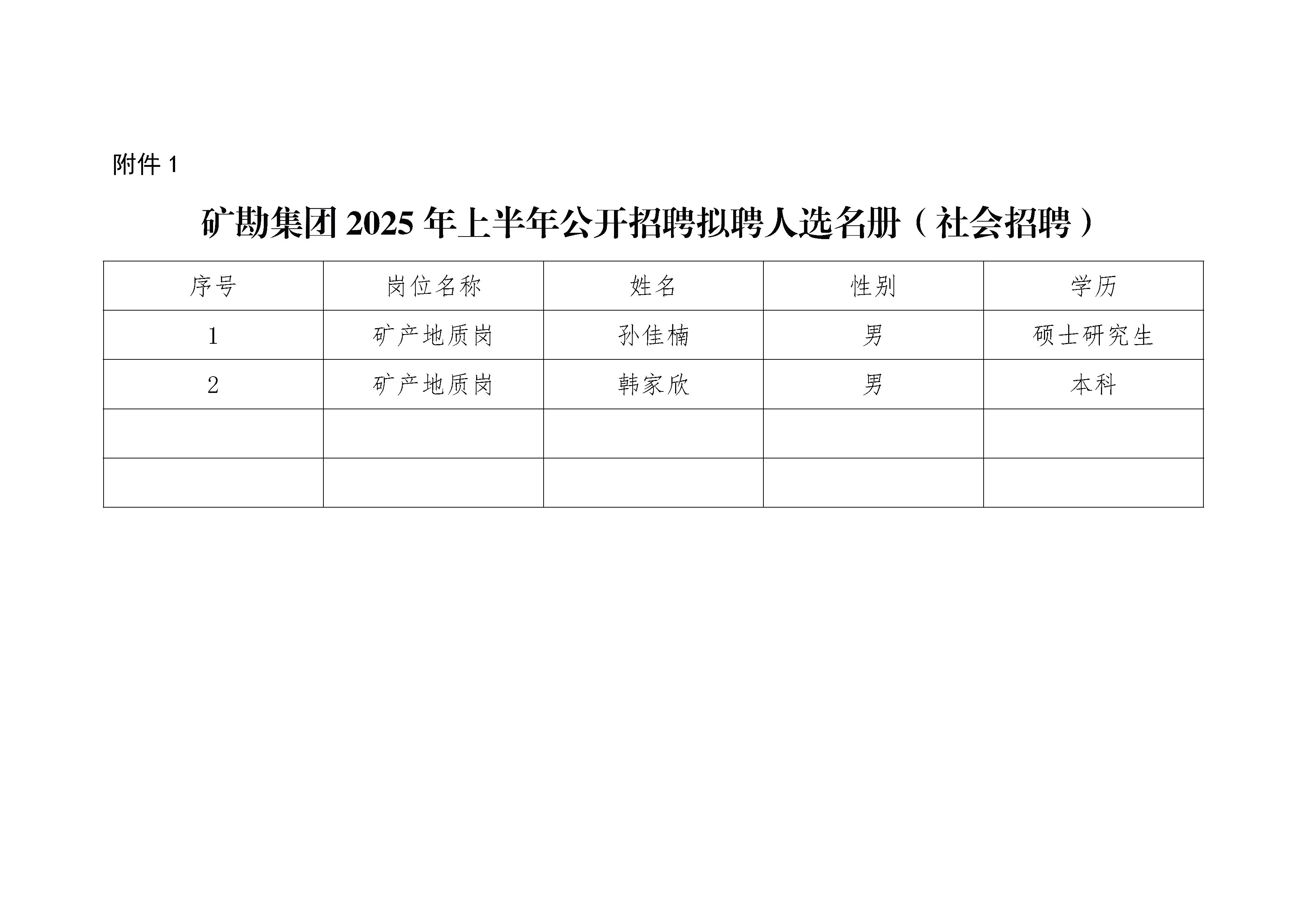 20250613-威尼斯人娱乐场2025年上半年公开招聘拟聘人选公示_页面_2