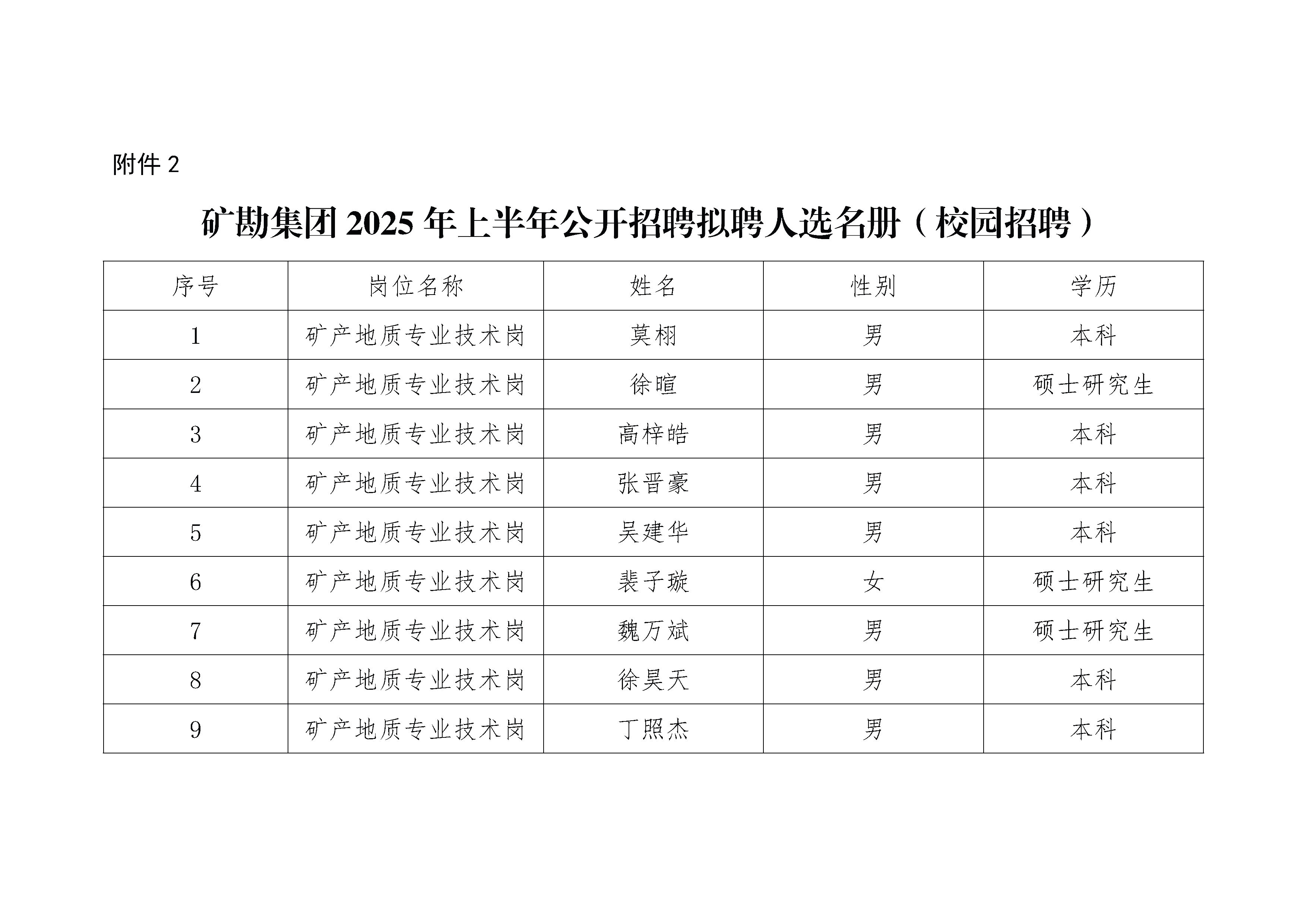 20250613-威尼斯人娱乐场2025年上半年公开招聘拟聘人选公示_页面_3
